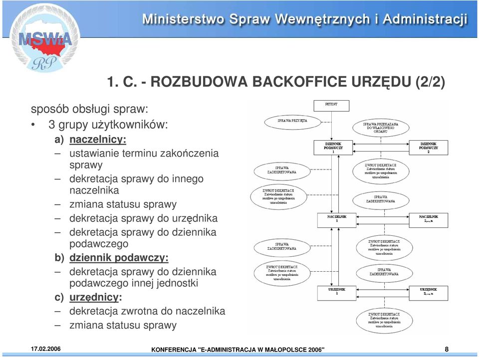 dekretacja sprawy do dziennika podawczego b) dziennik podawczy: dekretacja sprawy do dziennika podawczego innej