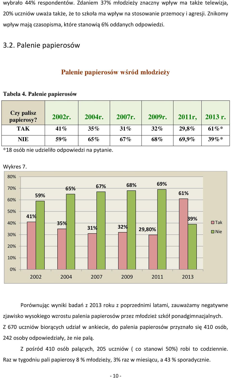 2009r. 2011r, 2013 r. TAK 41% 35% 31% 32% 29,8% 61%* NIE 59% 65% 67% 68% 69,9% 39%* *18 osób nie udzieliło odpowiedzi na pytanie. Wykres 7.