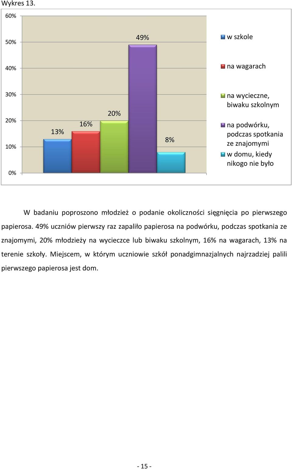 nikogo nie było W badaniu poproszono młodzież o podanie okoliczności sięgnięcia po pierwszego papierosa.