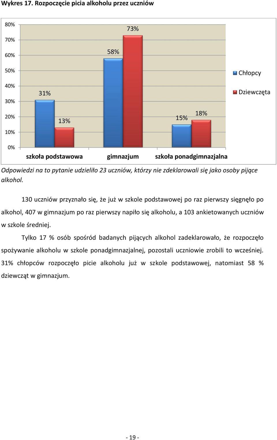 nie zdeklarowali się jako osoby pijące alkohol.