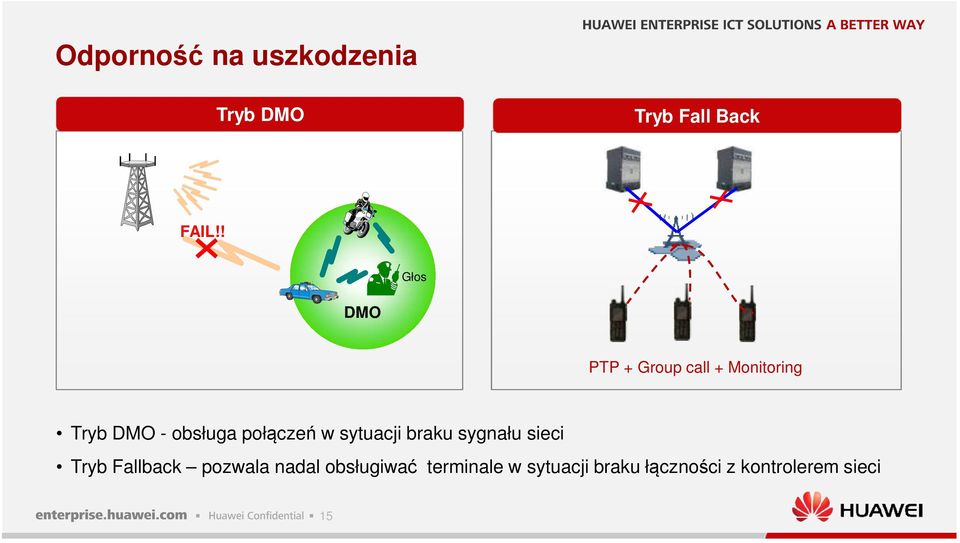 połączeń w sytuacji braku sygnału sieci Tryb Fallback pozwala