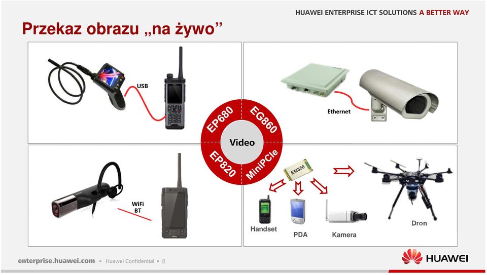 Video WiFi BT