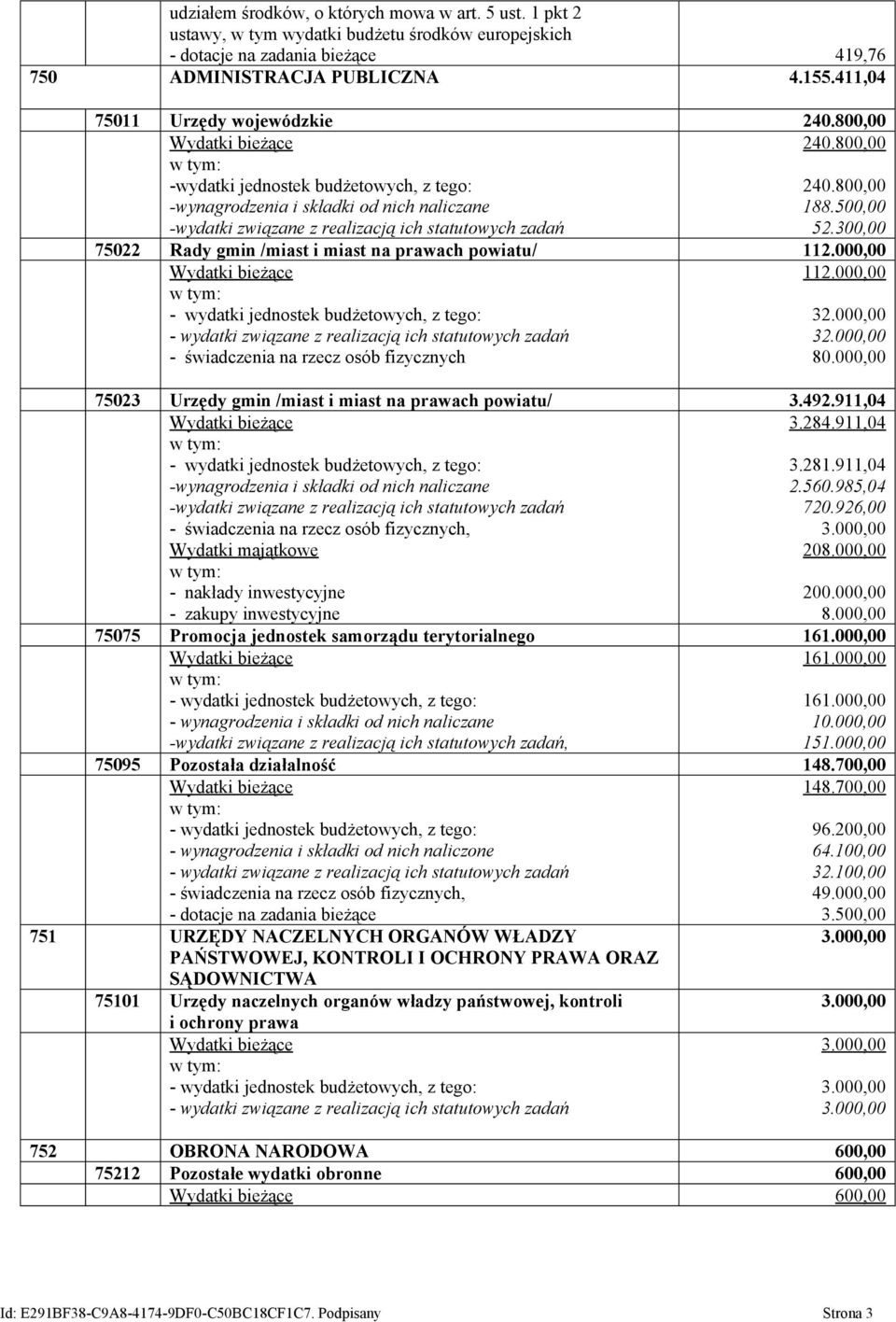 000,00 32.000,00 80.000,00 75023 Urzędy gmin /miast i miast na prawach powiatu/ 3.492.