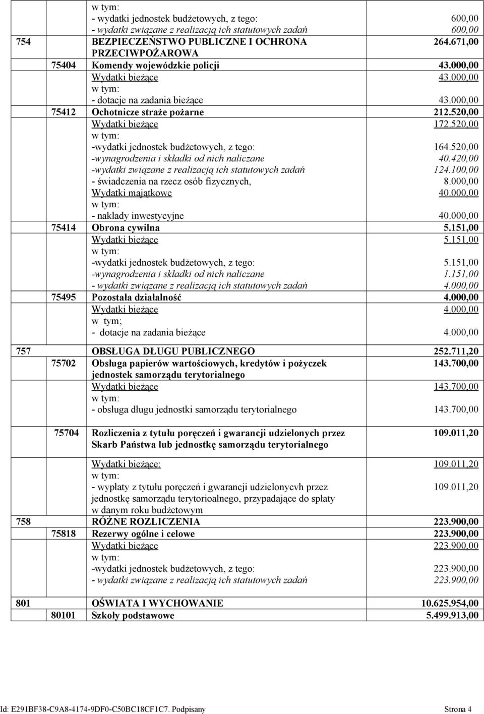 000,00 40.000,00 75414 Obrona cywilna 5.151,00 5.151,00 5.151,00 1.151,00 4.000,00 75495 Pozostała działalność 4.000,00 w tym; 4.000,00 4.000,00 757 OBSŁUGA DŁUGU PUBLICZNEGO 252.