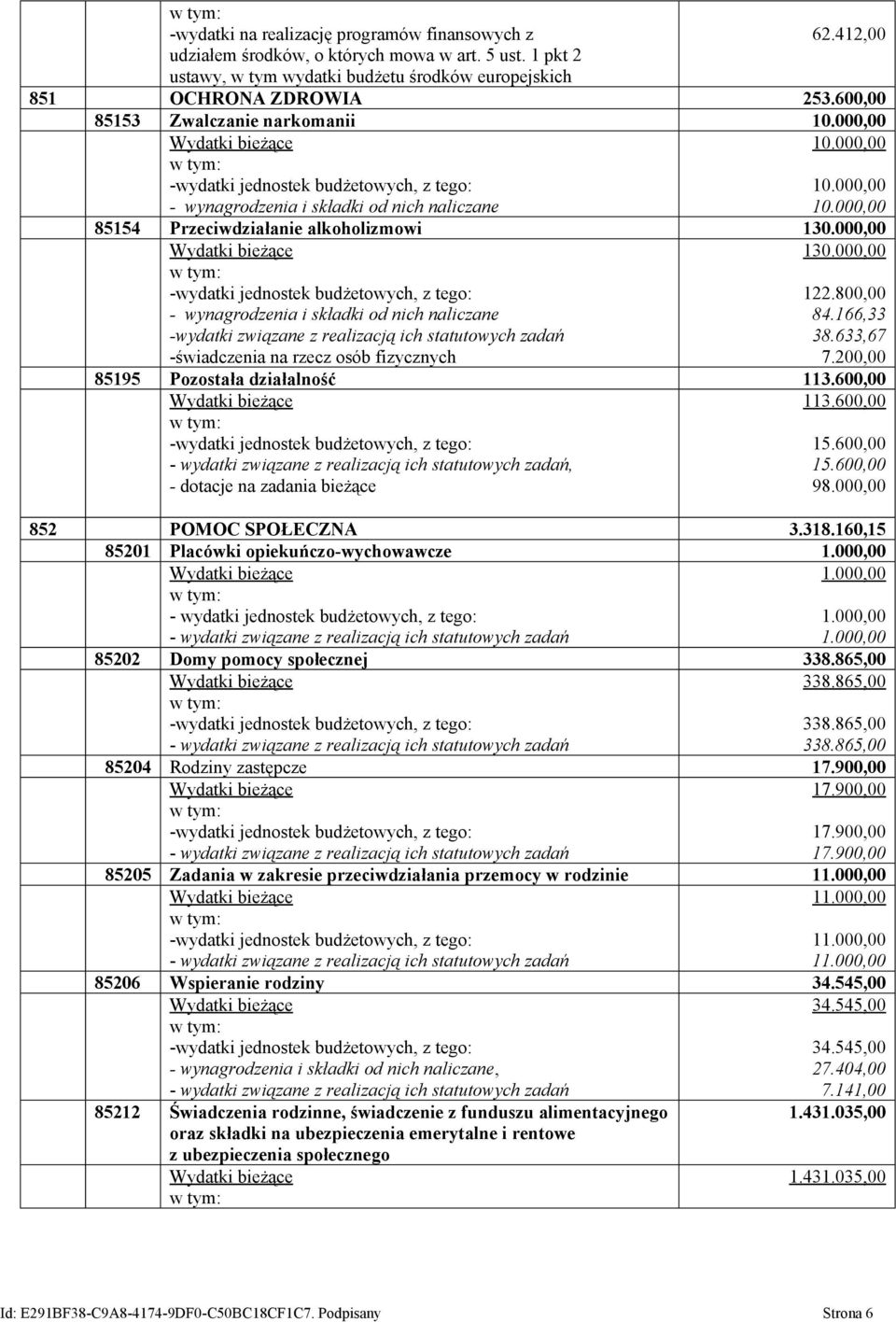 000,00 - wynagrodzenia i składki od nich naliczane -świadczenia na rzecz osób fizycznych 130.000,00 122.800,00 84.166,33 38.633,67 7.200,00 85195 Pozostała działalność 113.600,00, 113.600,00 15.