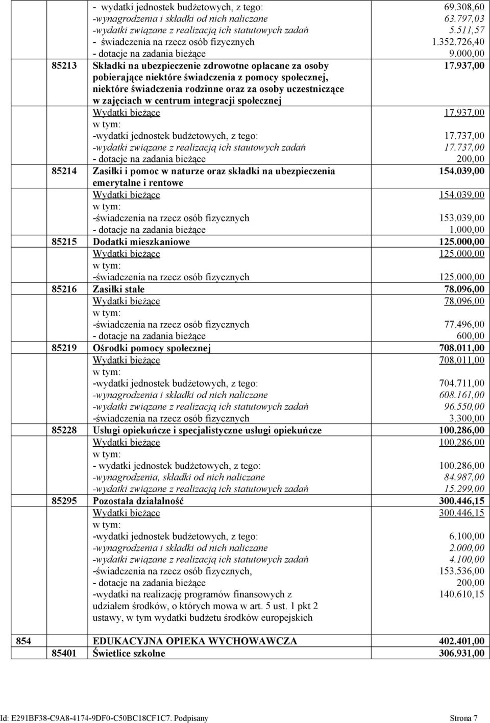 na ubezpieczenia emerytalne i rentowe -świadczenia na rzecz osób fizycznych 69.308,60 63.797,03 5.511,57 1.352.726,40 9.000,00 17.937,00 17.937,00 17.737,00 17.737,00 200,00 154.039,00 154.039,00 153.