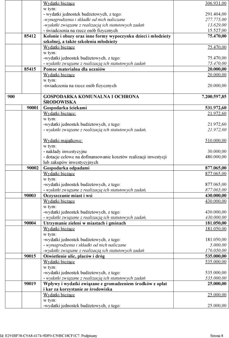 000,00 900 GOSPODARKA KOMUNALNA I OCHRONA 7.200.597,85 ŚRODOWISKA 90001 Gospodarka ściekami 531.972,60 :, 21.972,60 21.