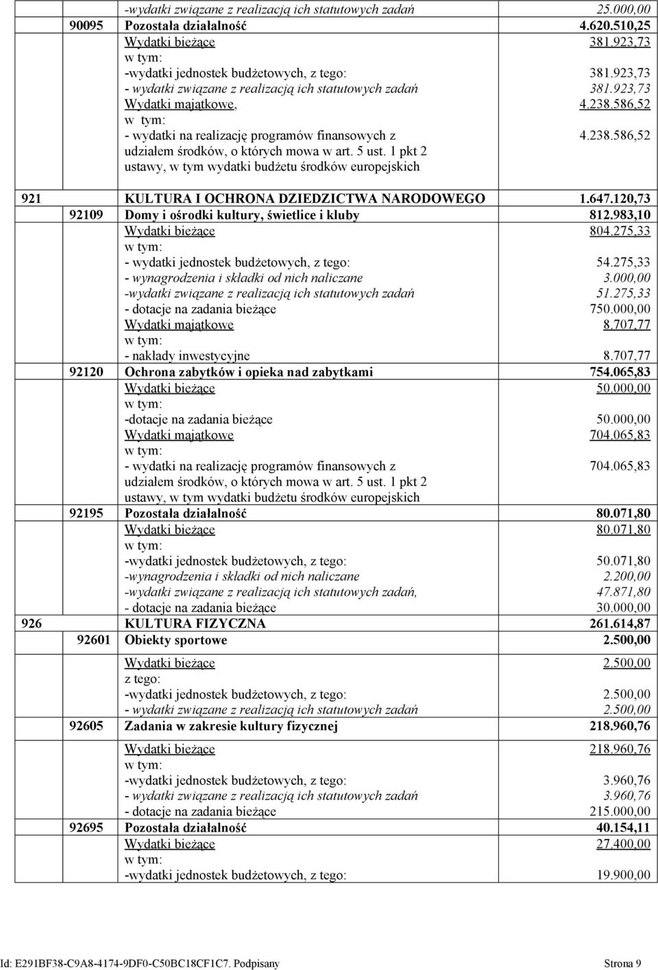 120,73 92109 Domy i ośrodki kultury, świetlice i kluby 812.983,10 - wydatki jednostek budżetowych, z tego: - wynagrodzenia i składki od nich naliczane Wydatki majątkowe - nakłady inwestycyjne 804.