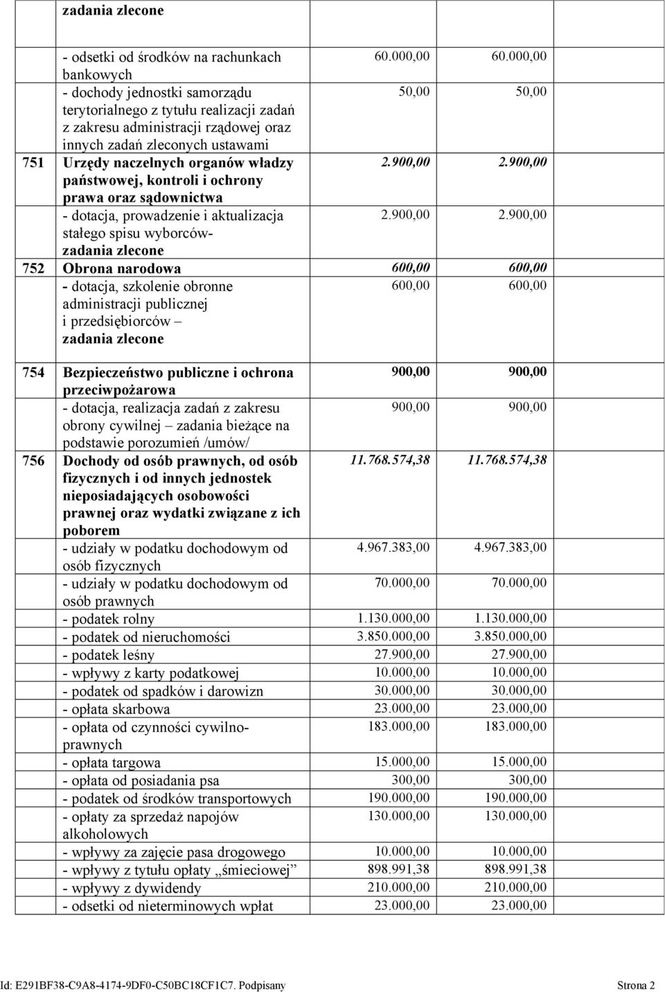 władzy 2.900,00 2.