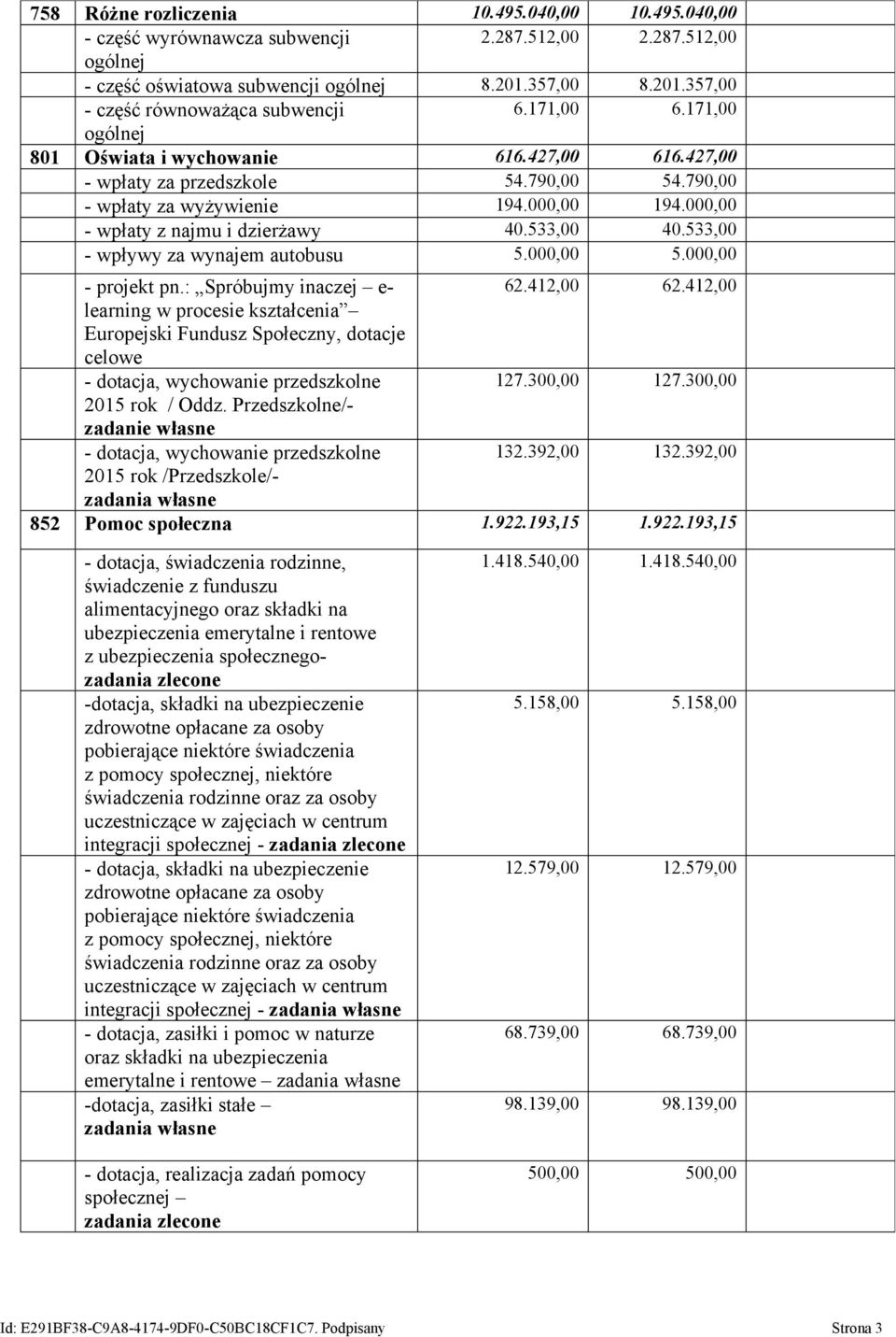 533,00 40.533,00 - wpływy za wynajem autobusu 5.000,00 5.000,00 - projekt pn.: Spróbujmy inaczej e- 62.412,00 62.