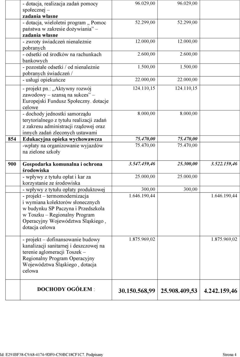 600,00 bankowych - pozostałe odsetki / od nienależnie 1.500,00 1.500,00 pobranych świadczeń / - usługi opiekuńcze 22.000,00 22.000,00 - projekt pn.: Aktywny rozwój 124.110,15 124.