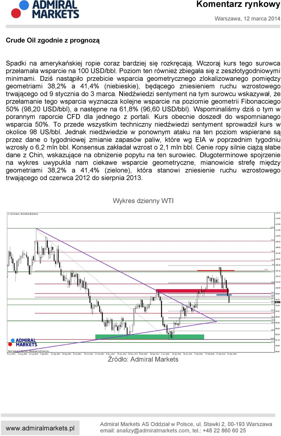 Dziś nastąpiło przebicie wsparcia geometrycznego zlokalizowanego pomiędzy geometriami 38,2% a 41,4% (niebieskie), będącego zniesieniem ruchu wzrostowego trwającego od 9 stycznia do 3 marca.