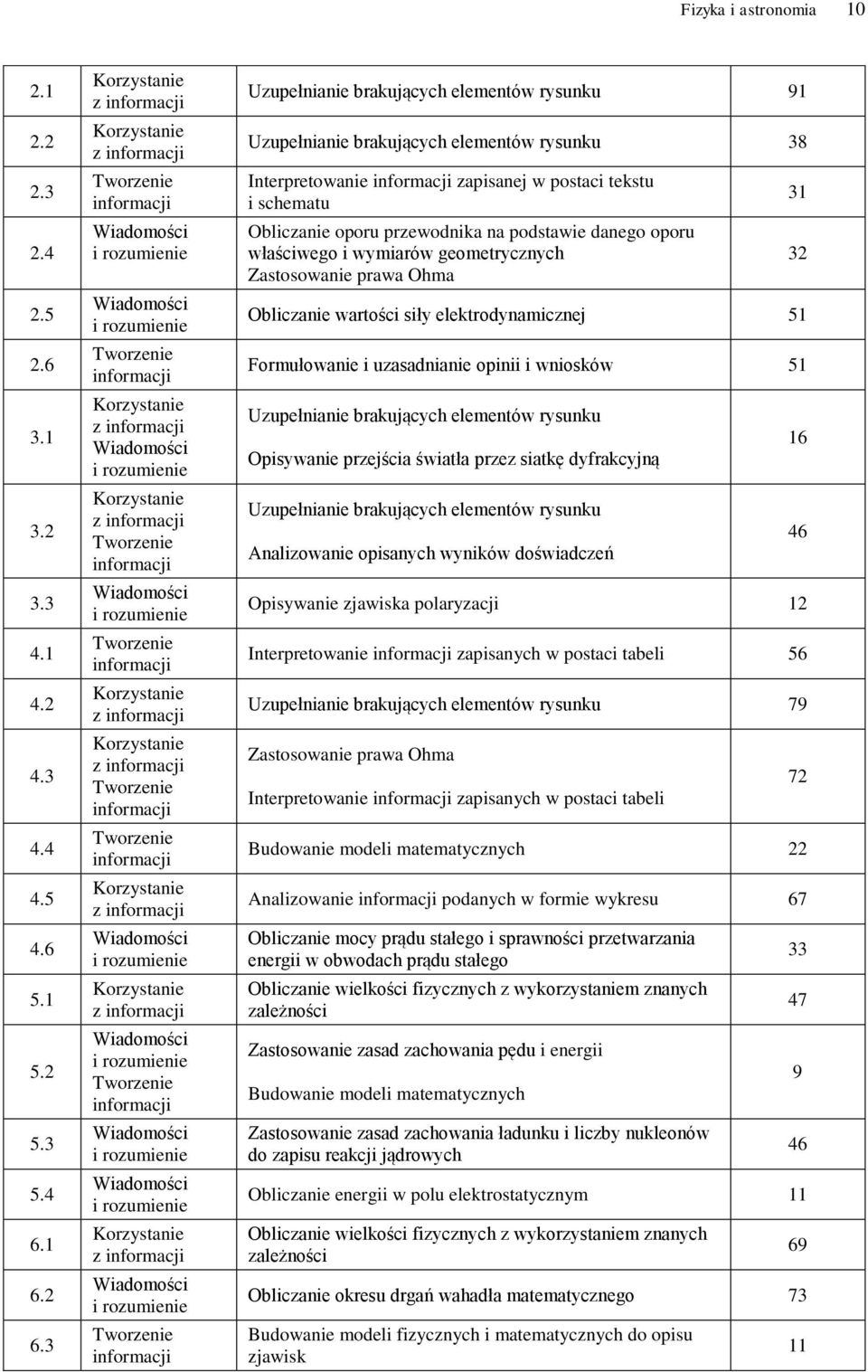 oporu właściwego i wymiarów geometrycznych Zastosowanie prawa Ohma Obliczanie wartości siły elektrodynamicznej 51 Formułowanie i uzasadnianie opinii i wniosków 51 Uzupełnianie brakujących elementów