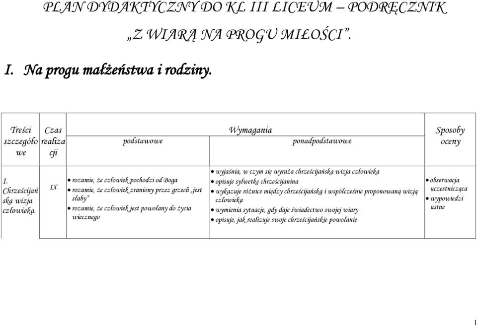 IX rozumie, że człowiek pochodzi od Boga rozumie, że człowiek zraniony przez grzech jest słaby rozumie, że człowiek jest powołany do życia wiecznego wyjaśnia, w