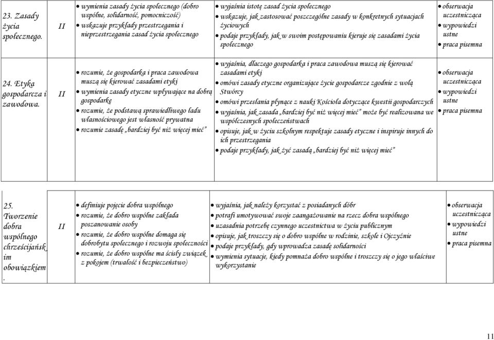 wskazuje, jak zastosować poszczególne zasady w konkretnych sytuacjach życiowych podaje przykłady, jak w swoim postępowaniu kieruje się zasadami życia społecznego 24. Etyka gospodarcza i zawodowa.