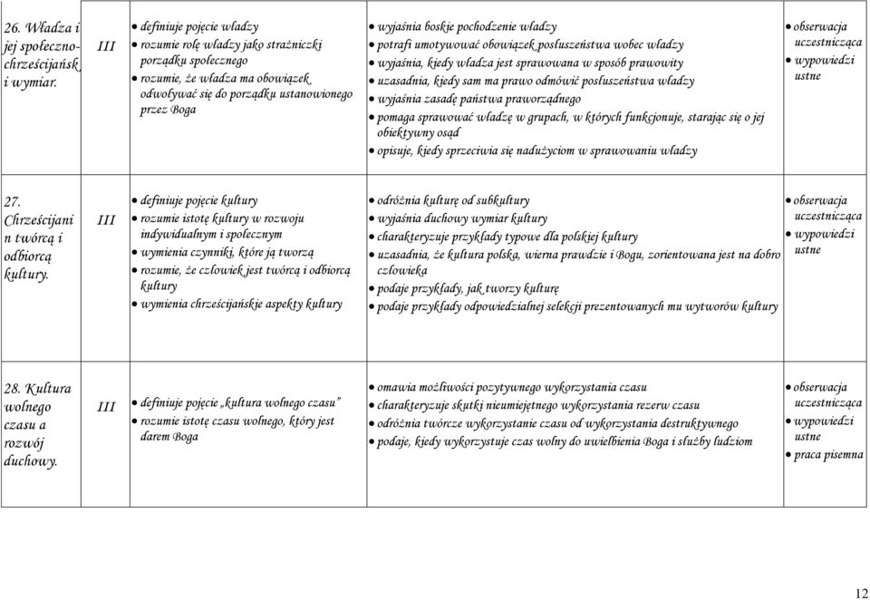 władzy potrafi umotywować obowiązek posłuszeństwa wobec władzy wyjaśnia, kiedy władza jest sprawowana w sposób prawowity uzasadnia, kiedy sam ma prawo odmówić posłuszeństwa władzy wyjaśnia zasadę
