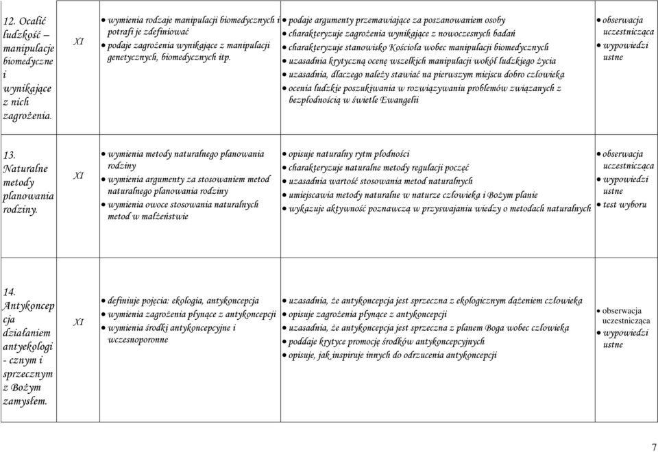 podaje argumenty przemawiające za poszanowaniem osoby charakteryzuje zagrożenia wynikające z nowoczesnych badań charakteryzuje stanowisko Kościoła wobec manipulacji biomedycznych uzasadnia krytyczną