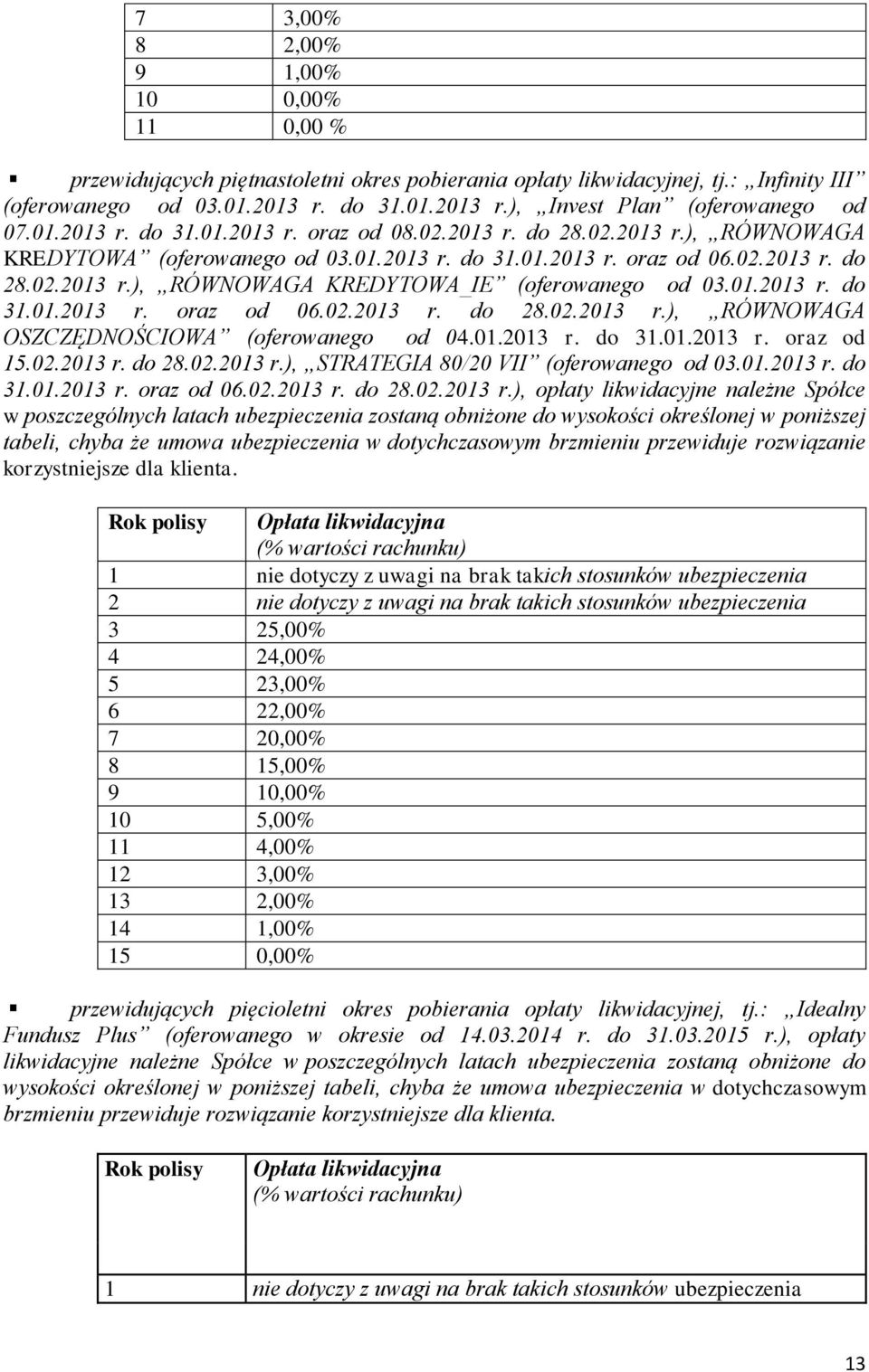 01.2013 r. do 31.01.2013 r. oraz od 06.02.2013 r. do 28.02.2013 r.), RÓWNOWAGA OSZCZĘDNOŚCIOWA (oferowanego od 04.01.2013 r. do 31.01.2013 r. oraz od 15.02.2013 r. do 28.02.2013 r.), STRATEGIA 80/20 VII (oferowanego od 03.