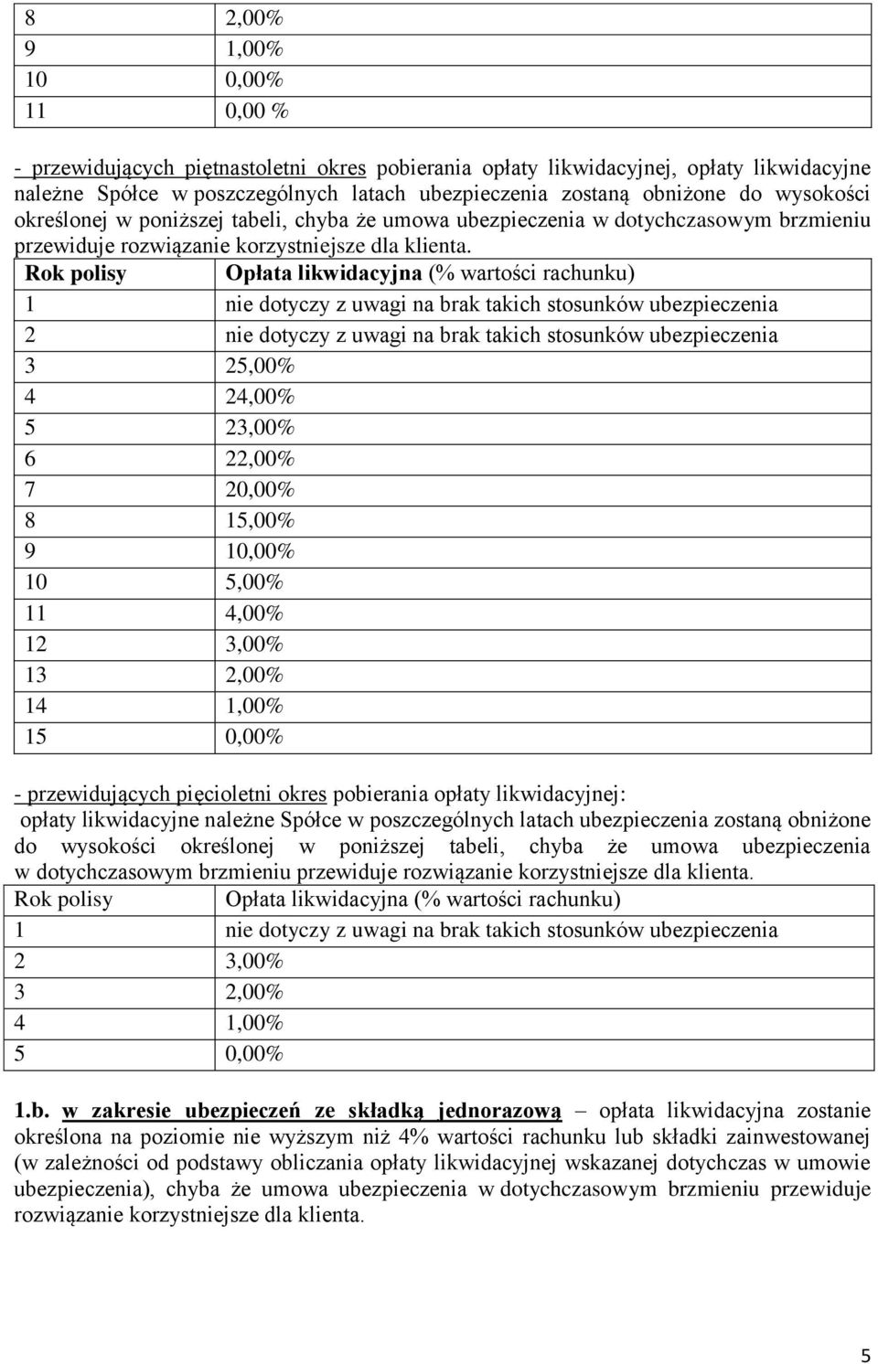 Rok polisy Opłata likwidacyjna (% wartości rachunku) 1 nie dotyczy z uwagi na brak takich stosunków ubezpieczenia 2 nie dotyczy z uwagi na brak takich stosunków ubezpieczenia 3 25,00% 4 24,00% 5