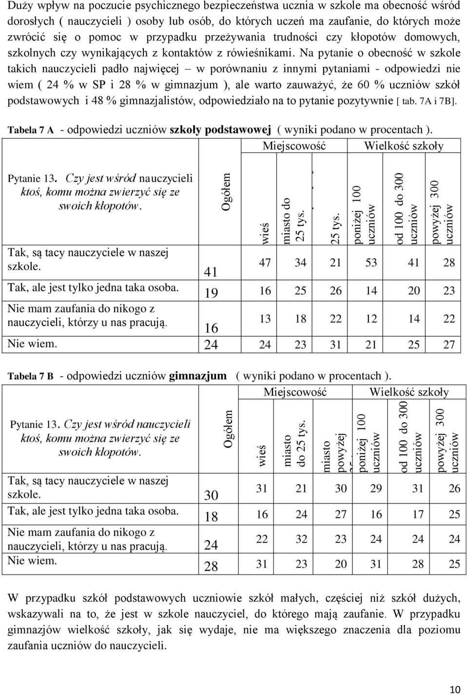 Na pytanie o obecność w szkole takich nauczycieli padło najwięcej w porównaniu z innymi pytaniami - odpowiedzi nie wiem ( 24 % w SP i 28 % w gimnazjum ), ale warto zauważyć, że 60 % szkół