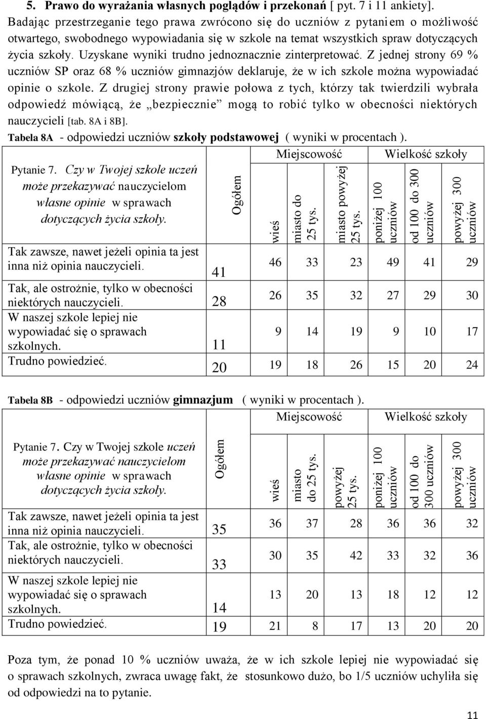 Uzyskane wyniki trudno jednoznacznie zinterpretować. Z jednej strony 69 % SP oraz 68 % gimnazjów deklaruje, że w ich szkole można wypowiadać opinie o szkole.