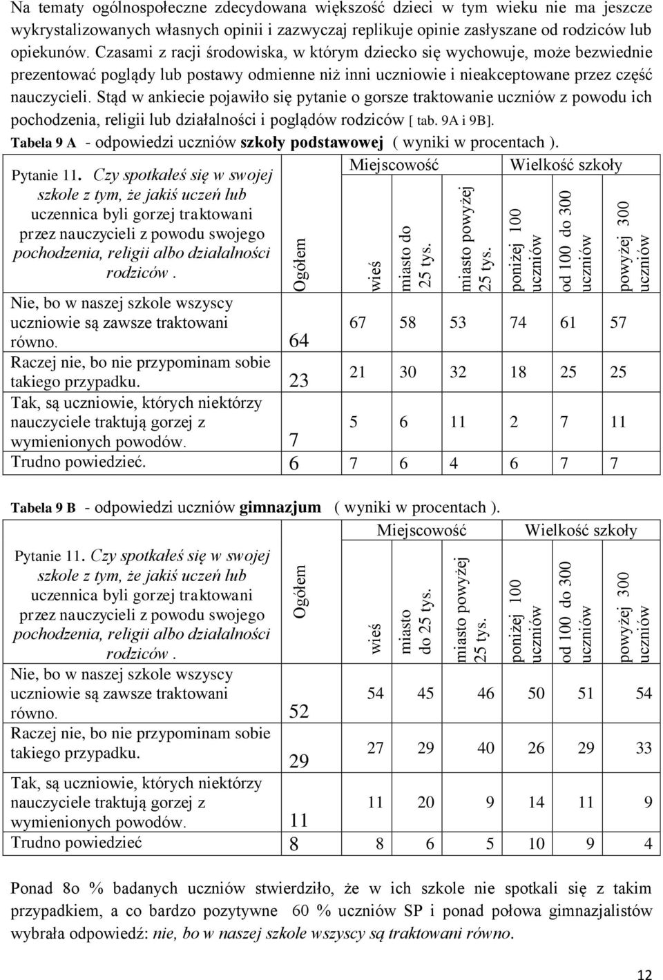 Stąd w ankiecie pojawiło się pytanie o gorsze traktowanie z powodu ich pochodzenia, religii lub działalności i poglądów rodziców [ tab. 9A i 9B].