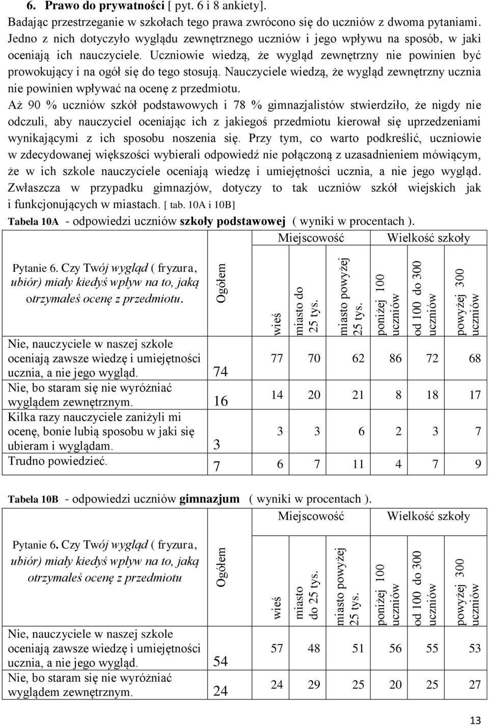 Nauczyciele wiedzą, że wygląd zewnętrzny ucznia nie powinien wpływać na ocenę z przedmiotu.