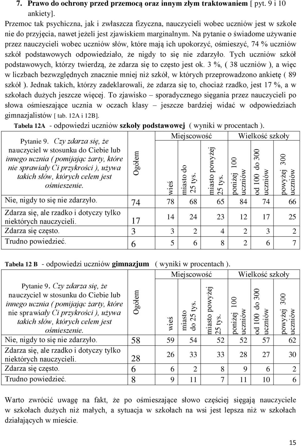 Na pytanie o świadome używanie przez nauczycieli wobec słów, które mają ich upokorzyć, ośmieszyć, 74 % szkół podstawowych odpowiedziało, że nigdy to się nie zdarzyło.