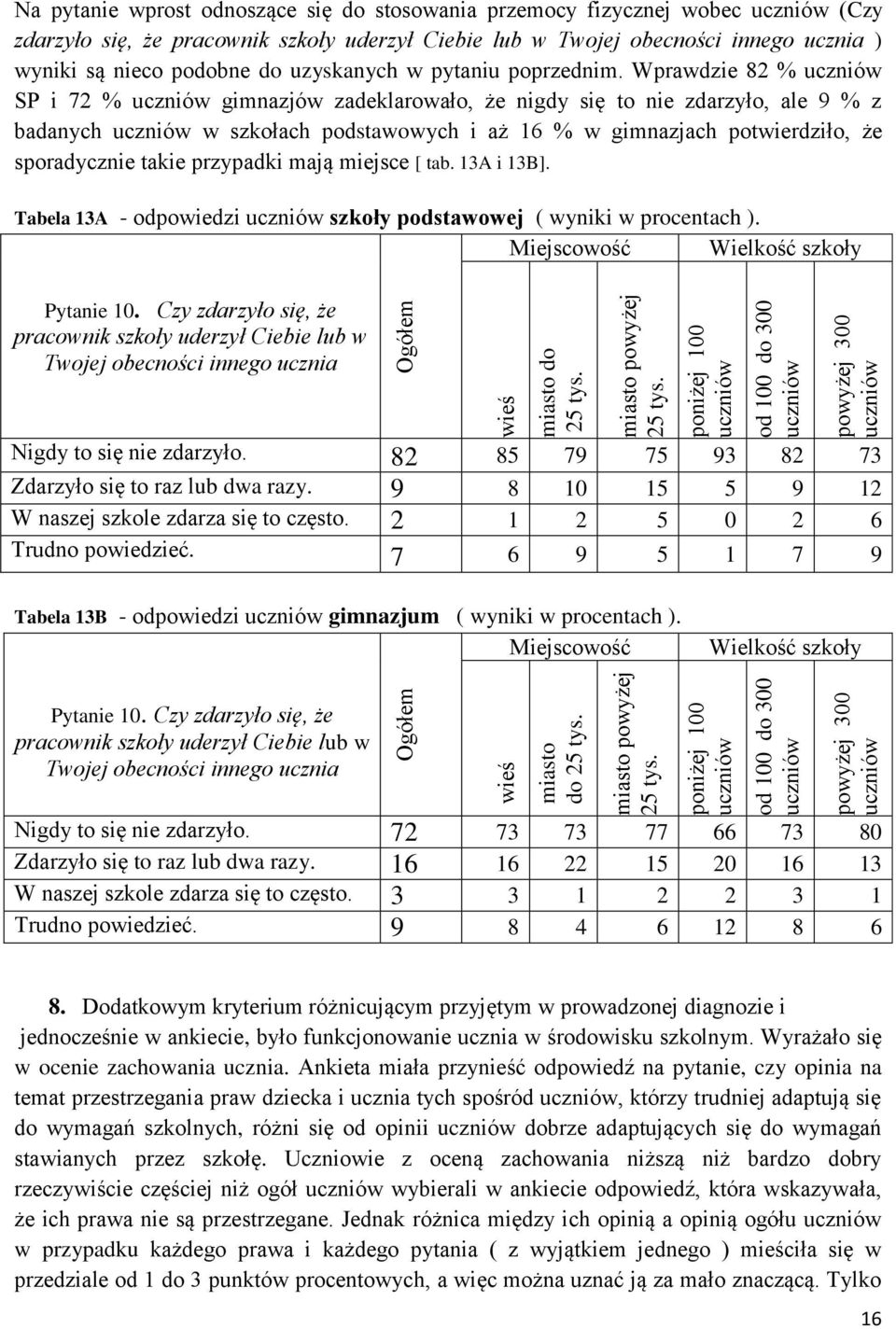 Wprawdzie 82 % SP i 72 % gimnazjów zadeklarowało, że nigdy się to nie zdarzyło, ale 9 % z badanych w szkołach podstawowych i aż 16 % w gimnazjach potwierdziło, że sporadycznie takie przypadki mają