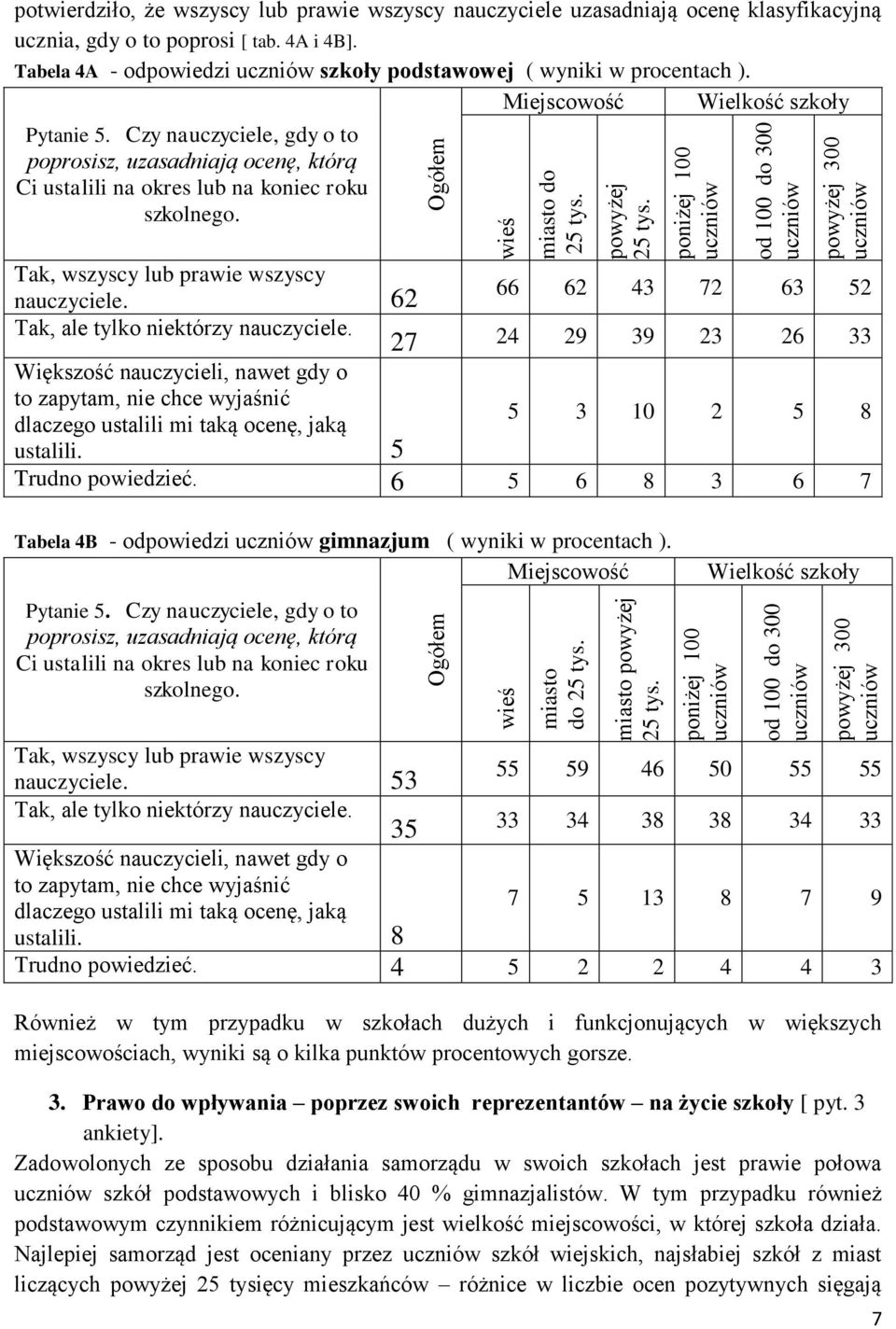 Tak, wszyscy lub prawie wszyscy nauczyciele. 62 66 62 43 72 63 52 Tak, ale tylko niektórzy nauczyciele.