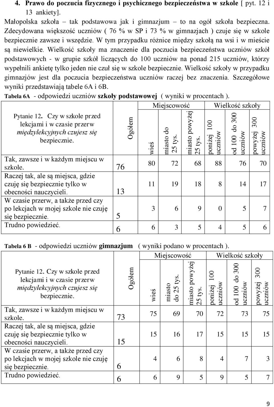 ma znaczenie dla poczucia bezpieczeństwa szkół podstawowych - w grupie szkół liczących do 100 na ponad 215, którzy wypełnili ankietę tylko jeden nie czuł się w szkole bezpiecznie.