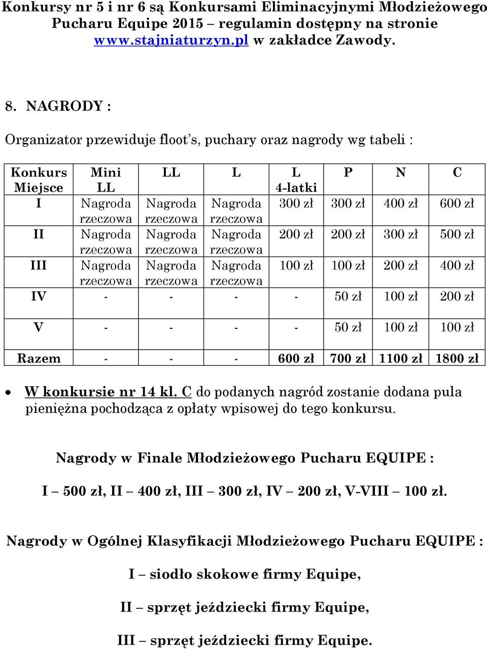 rzeczowa II Nagroda Nagroda Nagroda 200 zł 200 zł 300 zł 500 zł rzeczowa rzeczowa rzeczowa III Nagroda Nagroda Nagroda 100 zł 100 zł 200 zł 400 zł rzeczowa rzeczowa rzeczowa IV - - - - 50 zł 100 zł