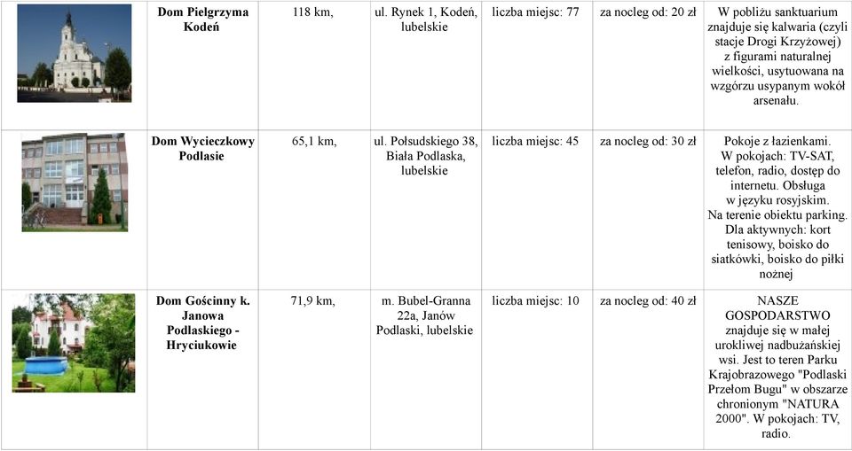 arsenału. Dom Wycieczkowy Podlasie Dom Gościnny k. Janowa Podlaskiego - Hryciukowie 65,1 km, ul. Połsudskiego 38, 71,9 km, m.
