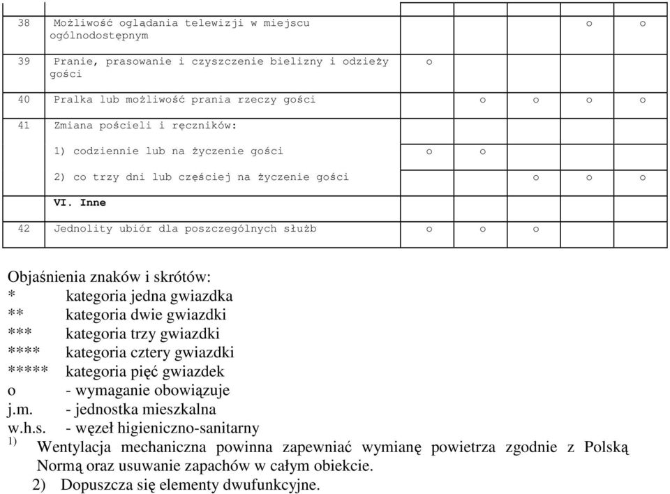 Inne 42 Jednlity ubiór dla pszczególnych słuŝb Objaśnienia znaków i skrótów: * kategria jedna gwiazdka ** kategria dwie gwiazdki *** kategria trzy gwiazdki **** kategria cztery