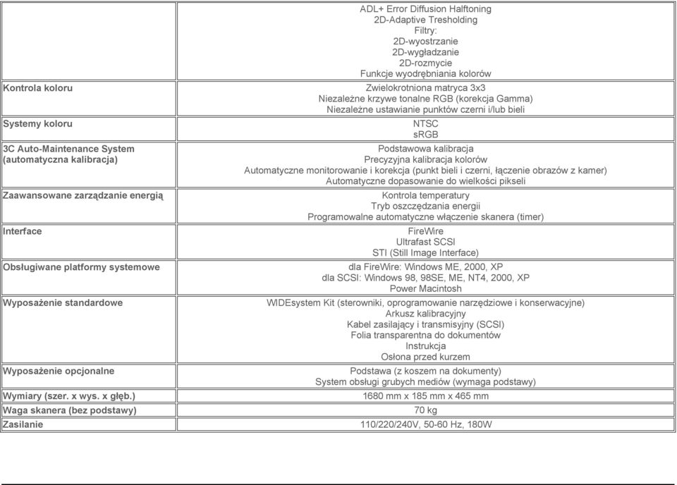 ) Waga skanera (bez podstawy) Zasilanie ADL+ Error Diffusion Halftoning 2D-Adaptive Tresholding Filtry: 2D-wyostrzanie 2D-wygładzanie 2D-rozmycie Funkcje wyodrębniania kolorów Zwielokrotniona matryca