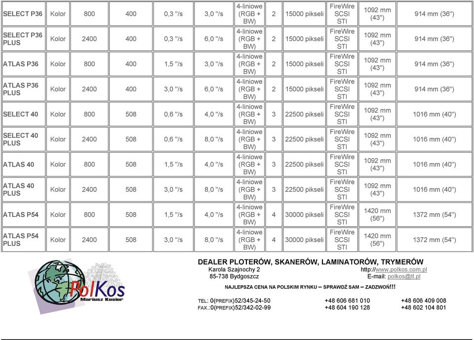 ''/s ATLAS P54 PLUS Kolor 2400 508 3,0 ''/s 8,0 ''/s 2 15000 pikseli 2 15000 pikseli 2 15000 pikseli 2 15000 pikseli 3 22500 pikseli 3 22500 pikseli 3 22500 pikseli 3 22500 pikseli 4 30000 pikseli 4