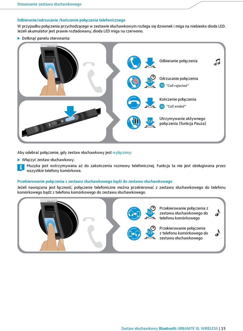 Dotknąć panelu sterowania: Odbieranie połączenia 1s Odrzucanie połączenia Call rejected Kończenie połączenia Call ended 2x Utrzymywanie aktywnego połączenia (funkcja Pauza) Aby odebrać połączenie,