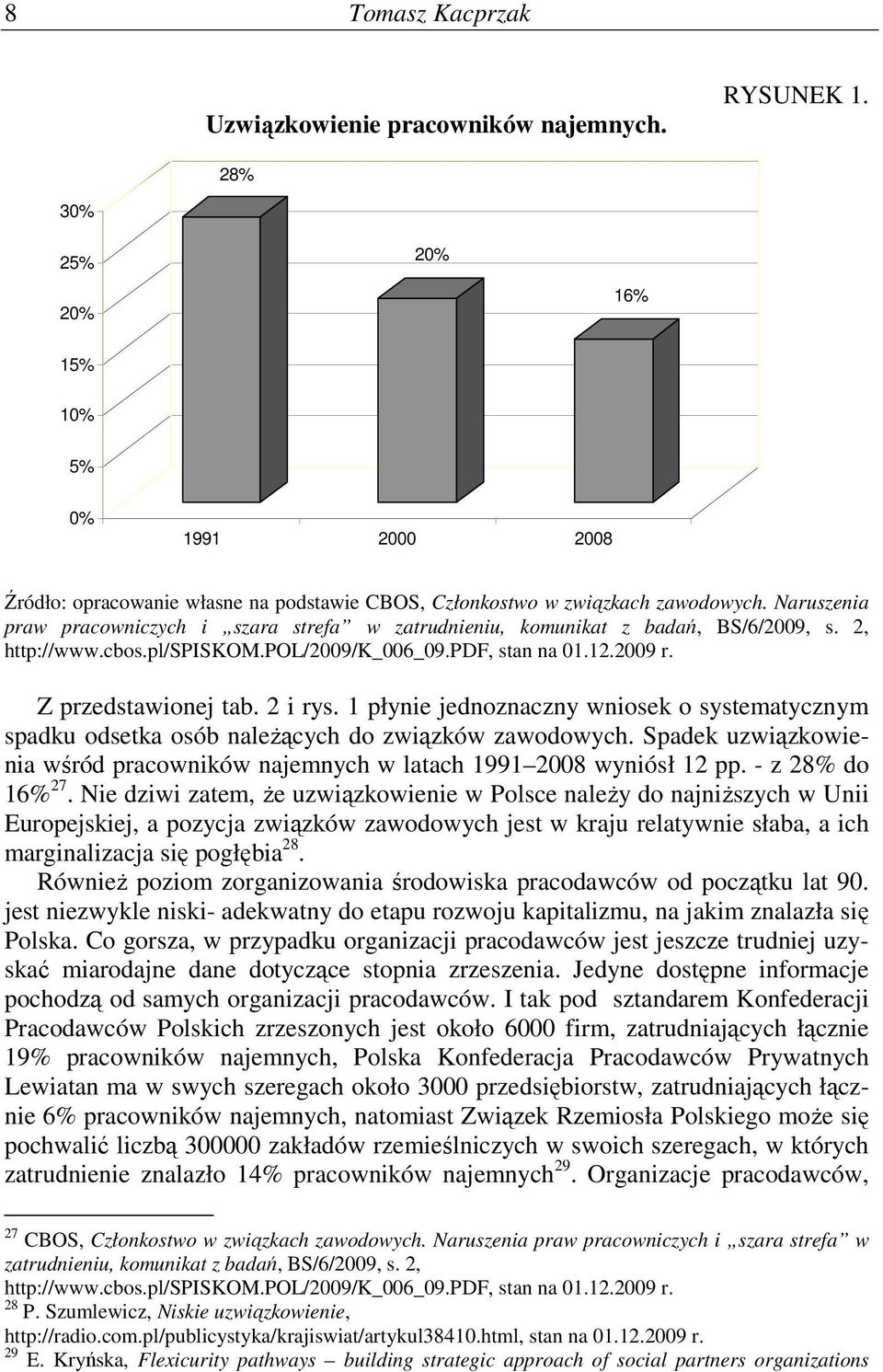 Naruszenia praw pracowniczych i szara strefa w zatrudnieniu, komunikat z badań, BS/6/2009, s. 2, http://www.cbos.pl/spiskom.pol/2009/k_006_09.pdf, stan na 01.12.2009 r. Z przedstawionej tab. 2 i rys.
