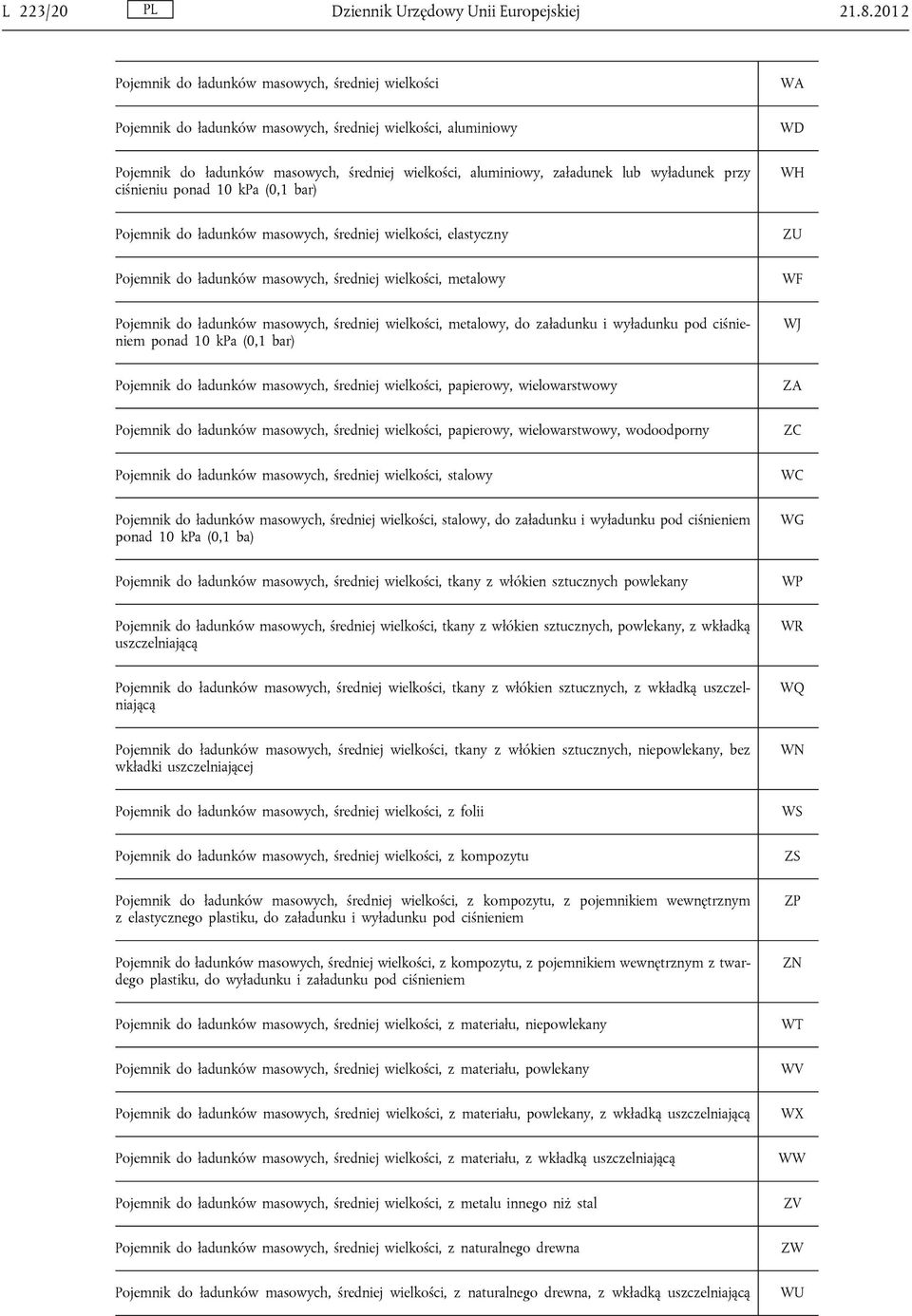 wyładunek przy ciśnieniu ponad 10 kpa (0,1 bar) WH Pojemnik do ładunków masowych, średniej wielkości, elastyczny ZU Pojemnik do ładunków masowych, średniej wielkości, metalowy WF Pojemnik do ładunków