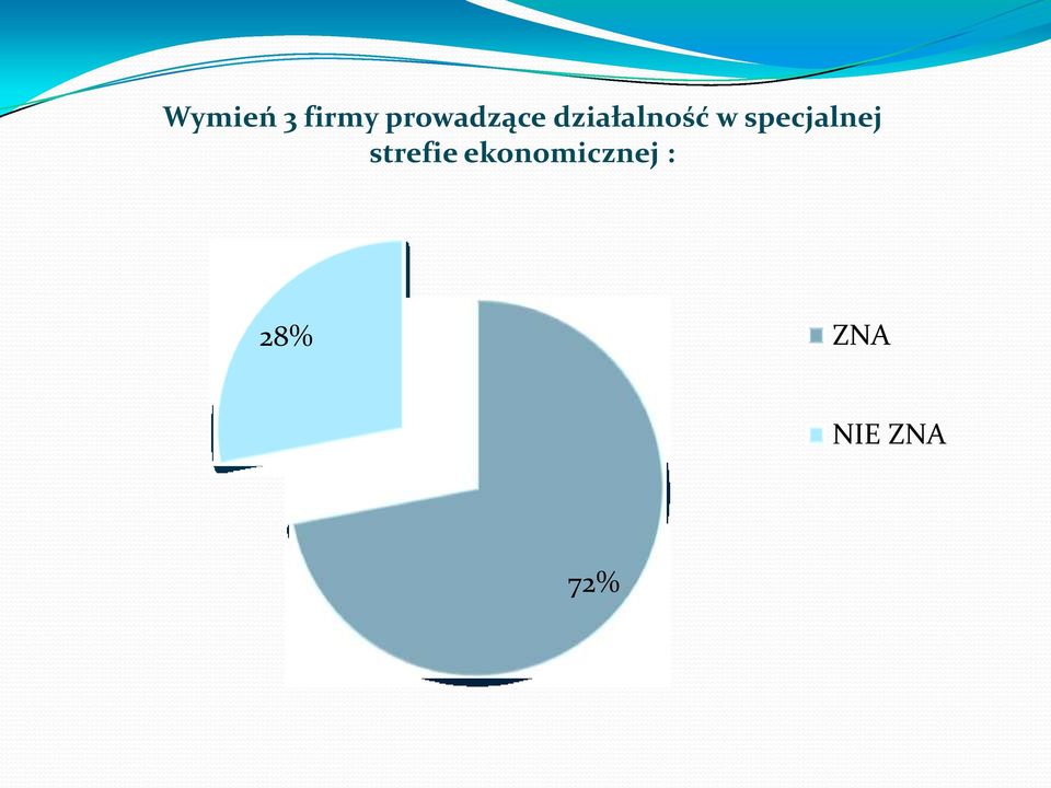 w specjalnej strefie