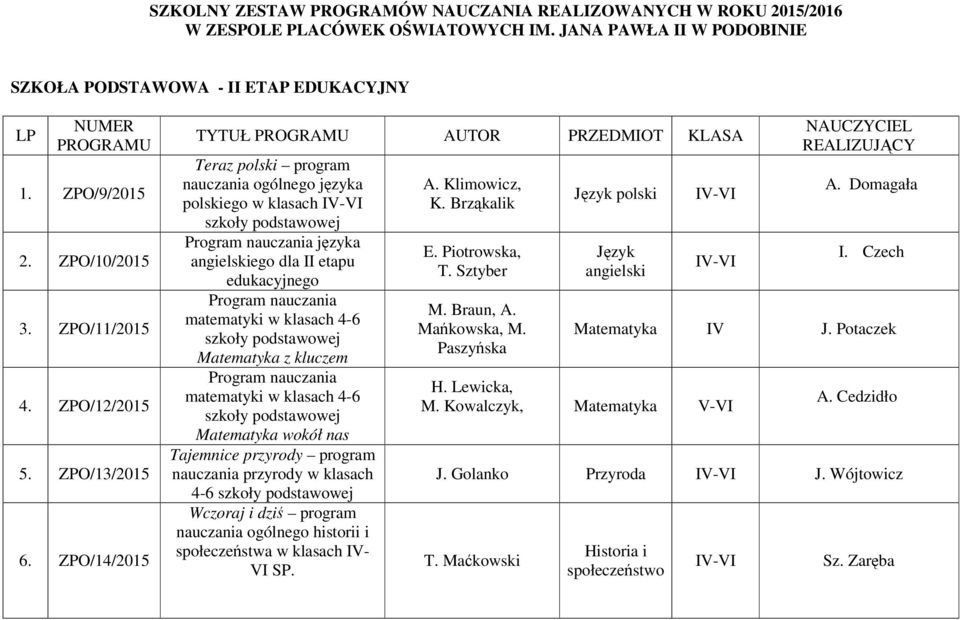 klasach 4-6 Matematyka z kluczem Program nauczania matematyki w klasach 4-6 Matematyka wokół nas Tajemnice przyrody program nauczania przyrody w klasach 4-6 Wczoraj i dzi program nauczania ogólnego