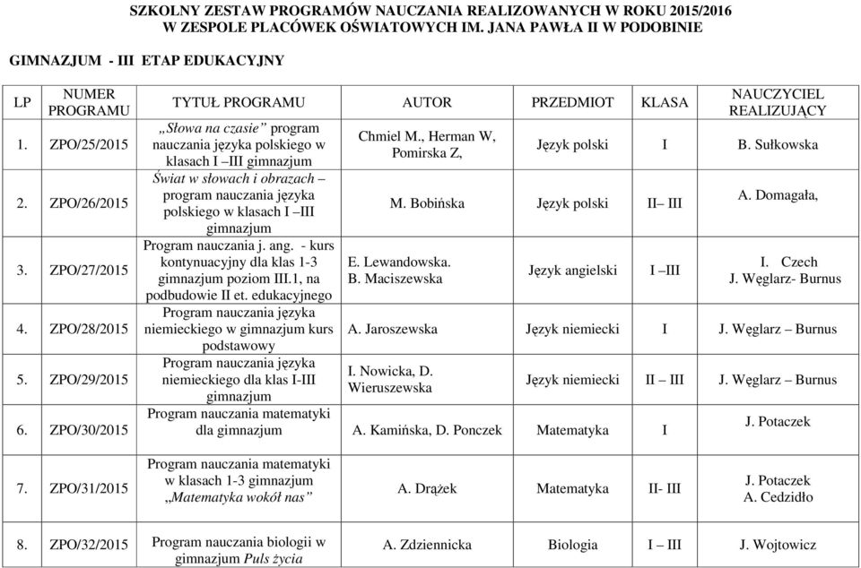 j. ang. - kurs kontynuacyjny dla klas 1-3 poziom III.1, na podbudowie II et.