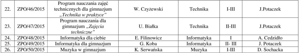 Potaczek techniczne 24. ZPO/48/2015 Informatyka dla ciebie E. Filinowicz Informatyka I A.