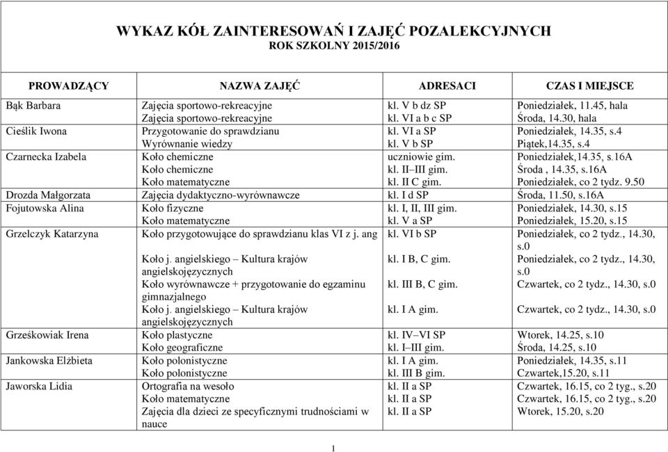 kl. II III gim. kl. II C gim. Poniedziałek,14.35, s.16a Środa, 14.35, s.16a Poniedziałek, co 2 tydz. 9.50 Drozda Małgorzata Zajęcia dydaktyczno-wyrównawcze kl. I d SP Środa, 11.50, s.