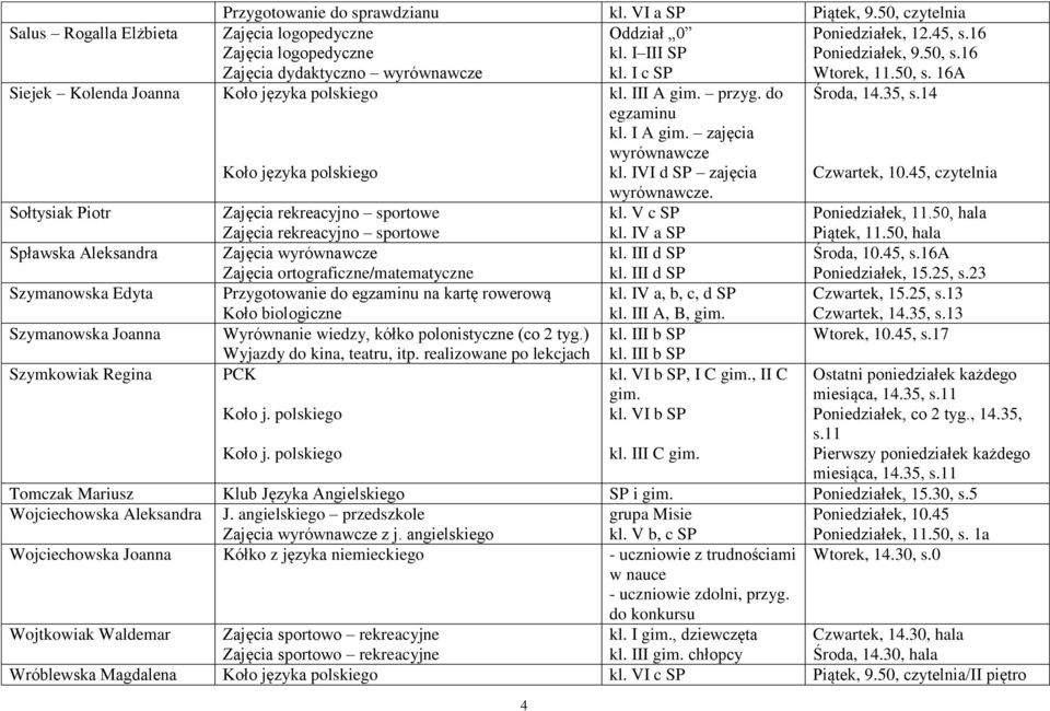 przyg. do Środa, 14.35, s.14 egzaminu kl. I A gim. zajęcia wyrównawcze Koło języka polskiego kl. IVI d SP zajęcia Czwartek, 10.45, czytelnia wyrównawcze. Zajęcia rekreacyjno sportowe Poniedziałek, 11.