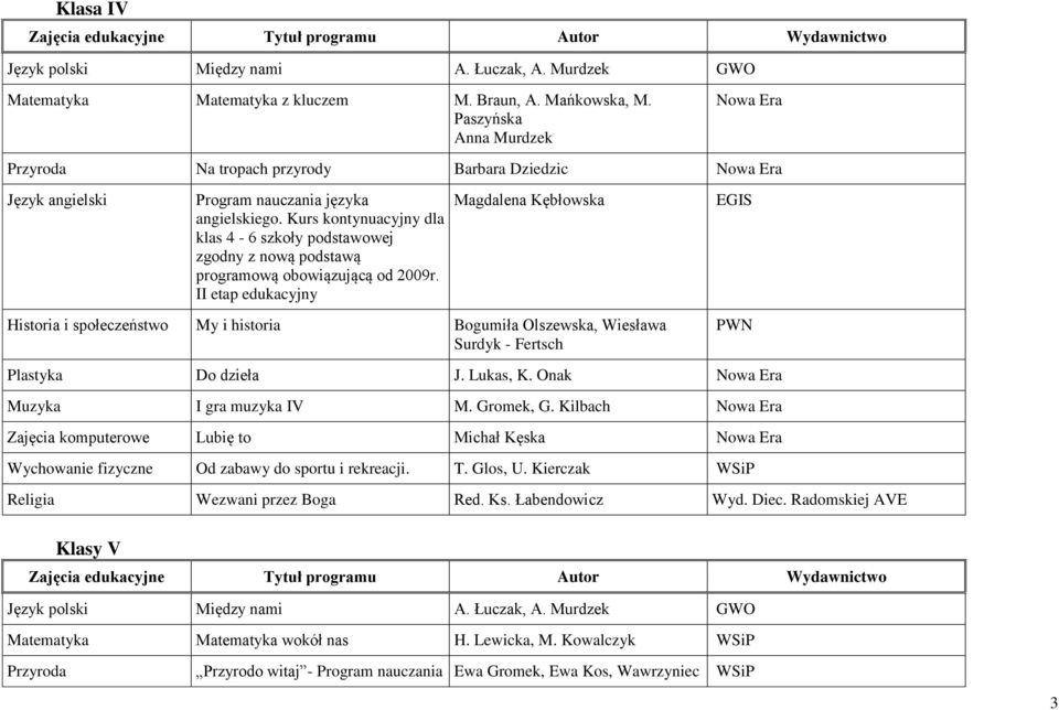 Kurs kontynuacyjny dla klas 4-6 szkoły podstawowej zgodny z nową podstawą programową obowiązującą od 2009r.