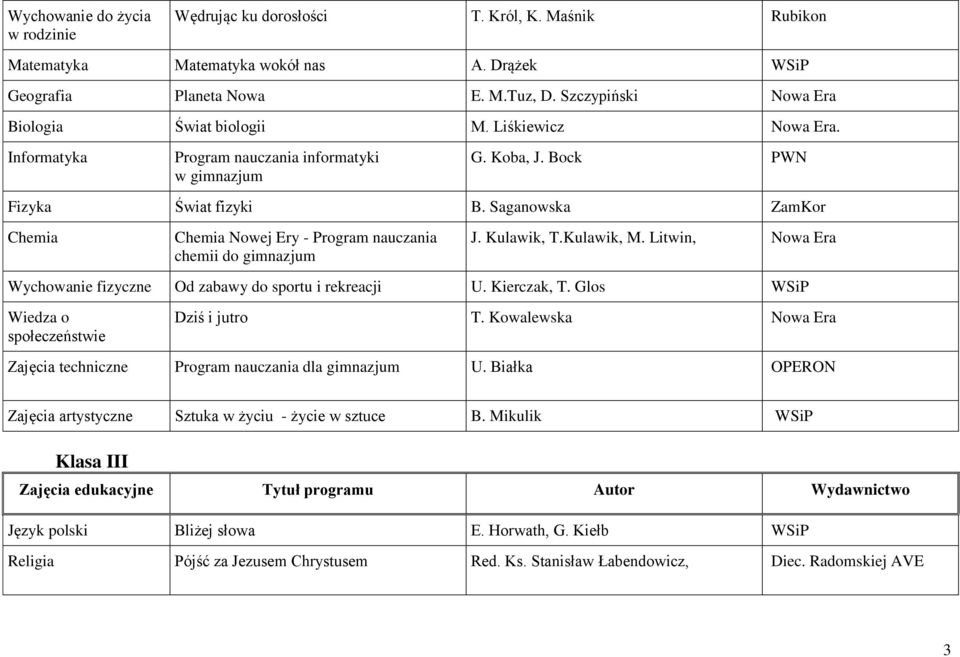 Saganowska ZamKor Chemia Chemia Nowej Ery - Program nauczania chemii do gimnazjum J. Kulawik, T.Kulawik, M. Litwin, Nowa Era Wychowanie fizyczne Od zabawy do sportu i rekreacji U. Kierczak, T.