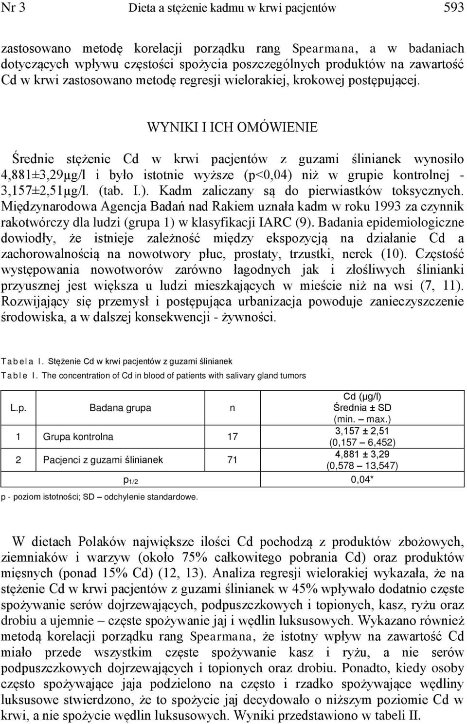 WYNIKI I ICH OMÓWIENIE Średnie stężenie Cd w krwi pacjentów z guzami ślinianek wynosiło 4,881±3,29µg/l i było istotnie wyższe (p<0,04) niż w grupie kontrolnej - 3,157±2,51µg/l. (tab. I.). Kadm zaliczany są do pierwiastków toksycznych.