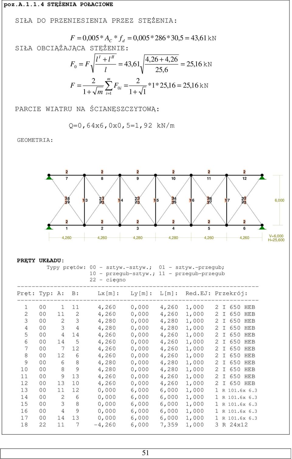 = *1* 25,16 1+ 1 F0 i = i= 1 PARCIE WIATRU NA ŚCIANĘSZCZYTOWĄ: Q=0,64x6,0x0,5=1,92 kn/m GEOMETRIA: 25,16kN 25,16kN 2 2 2 2 2 2 7 8 9 10 11 12 318 19 13 20 21 3 14 233 3 22 15 24 3 1 1 1 25 116 26 3 3