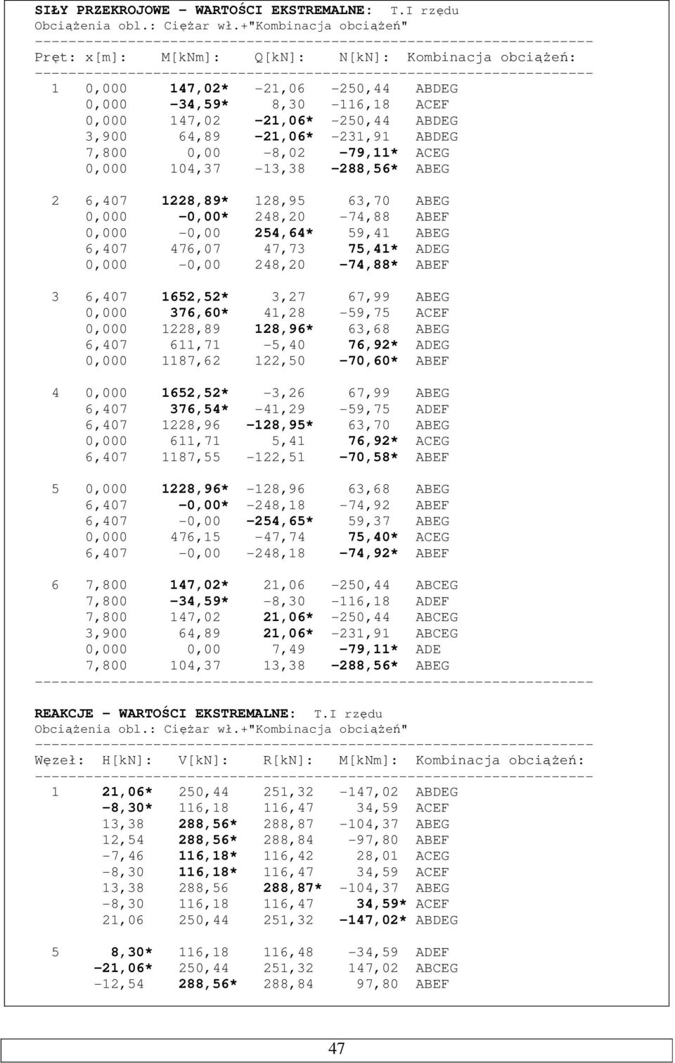 -231,91 ABDEG 7,800 0,00-8,02-79,11* ACEG 0,000 104,37-13,38-288,56* ABEG 2 6,407 1228,89* 128,95 63,70 ABEG 0,000-0,00* 248,20-74,88 ABEF 0,000-0,00 254,64* 59,41 ABEG 6,407 476,07 47,73 75,41* ADEG